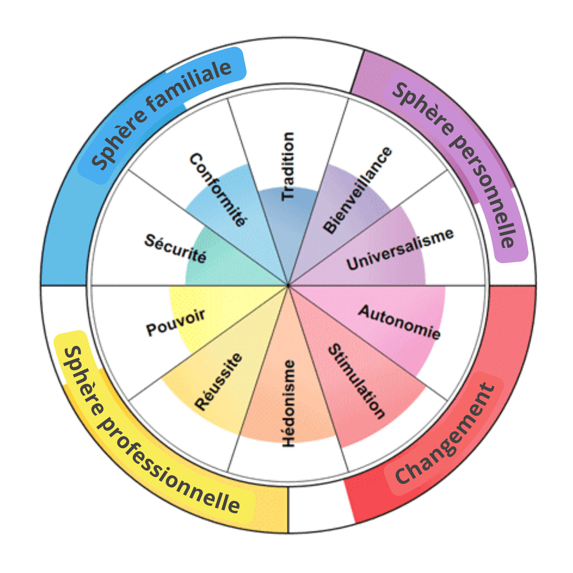 atelier-des-neurodiversite-modele-Schwartz