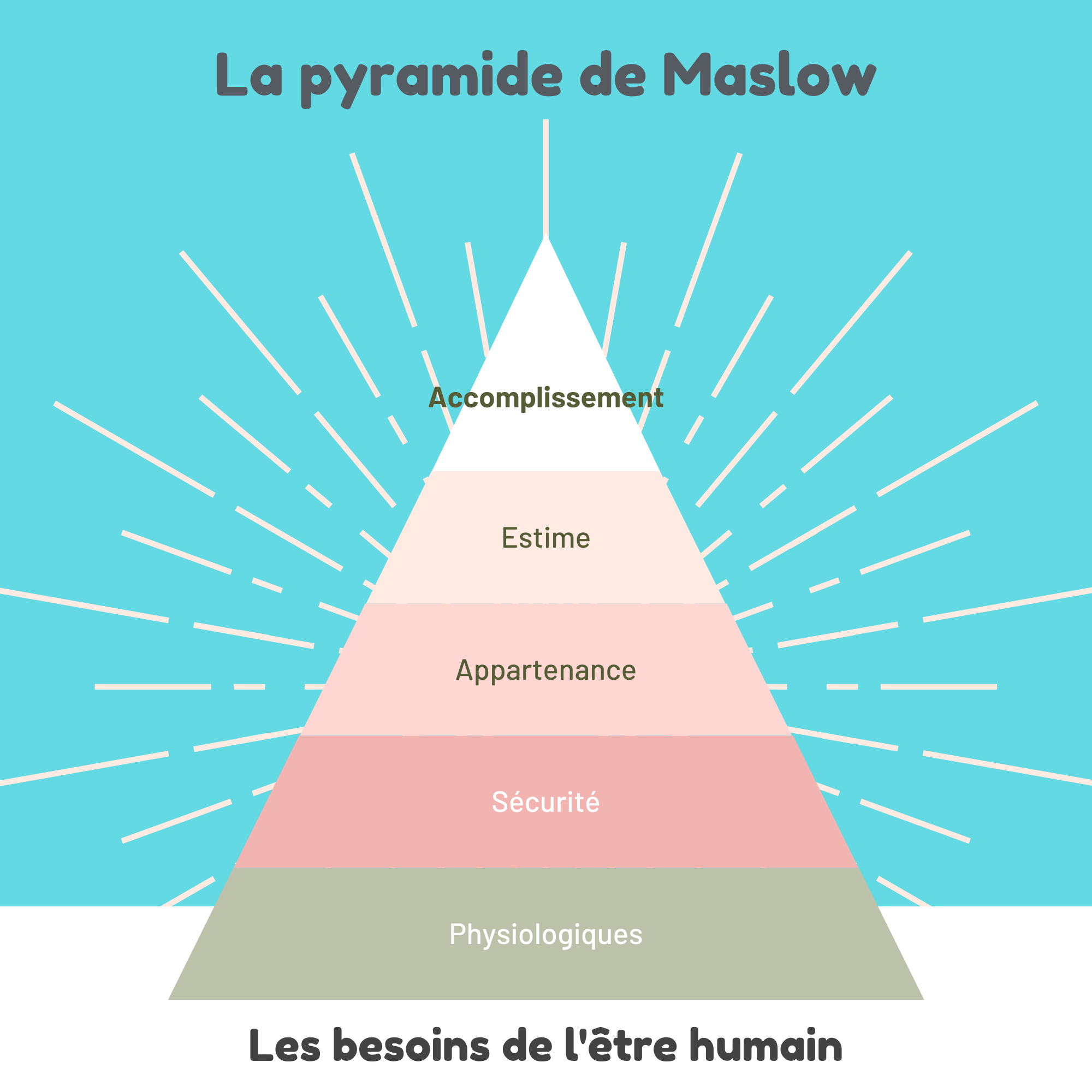pyramide-de-maslow-atelier-neuro-diversite